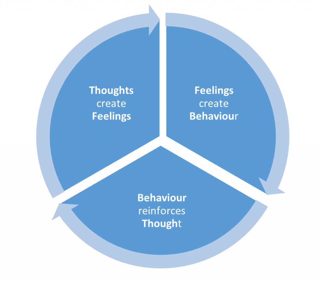 chart for feeling and behavour